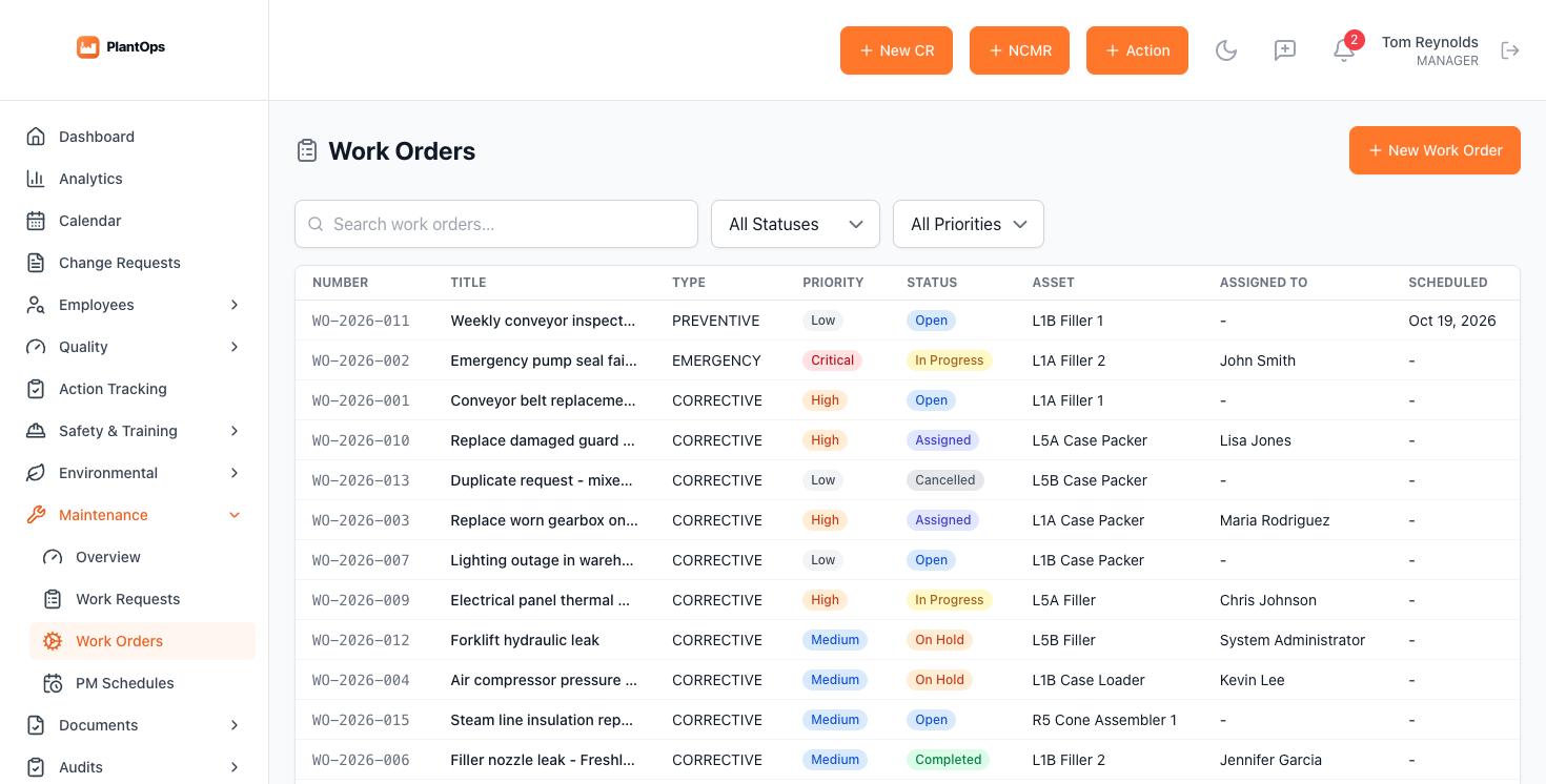 Maintenance work orders by type, priority, asset and status